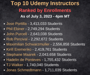 Top 10 Udemy Instructors as of July 2023
